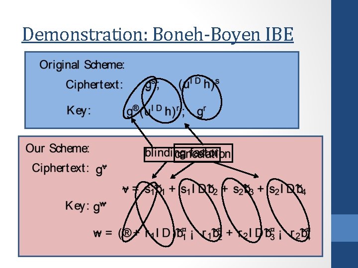 Demonstration: Boneh-Boyen IBE 