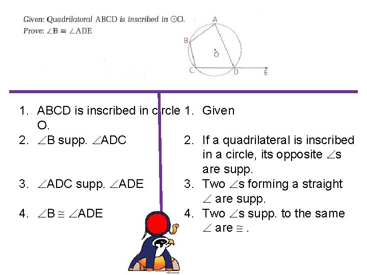 1. ABCD is inscribed in circle 1. Given O. 2. B supp. ADC 2. 1. ABCD is inscribed in circle 1. Given O. 2. B supp. ADC 2.