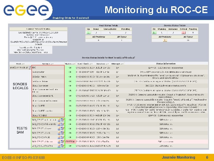 Monitoring du ROC-CE Enabling Grids for E-scienc. E EGEE-II INFSO-RI-031688 Journée Monitoring 6 