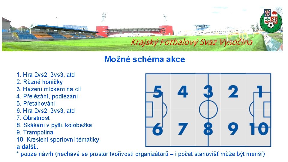 Krajský Fotbalový Svaz Vysočina Možné schéma akce 1. Hra 2 vs 2, 3 vs
