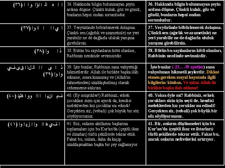 36. Hakkında bilgin bulunmayan şeyin ardına düşme. Çünkü kulak, göz ve gönül, bunların hepsi