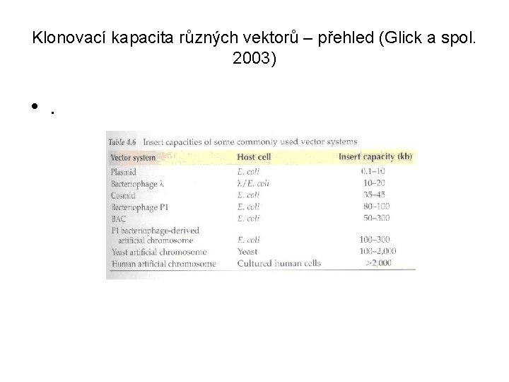 Klonovací kapacita různých vektorů – přehled (Glick a spol. 2003) • . 