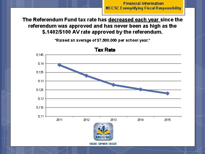 Financial Information MCCSC Exemplifying Fiscal Responsibility The Referendum Fund tax rate has decreased each