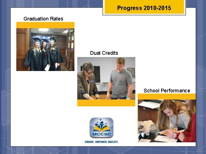 Progress 2010 -2015 Graduation Rates Dual Credits School Performance 