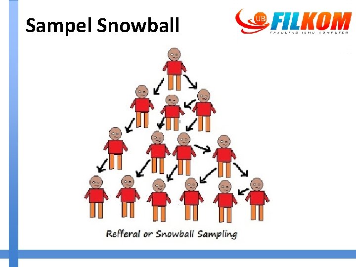Sampel Snowball 