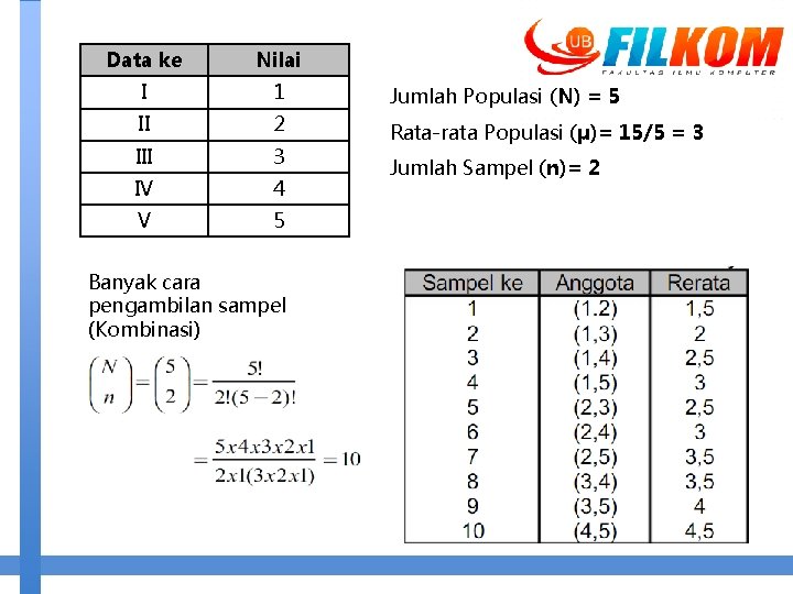 Data ke Nilai I 1 Jumlah Populasi (N) = 5 II 2 III 3