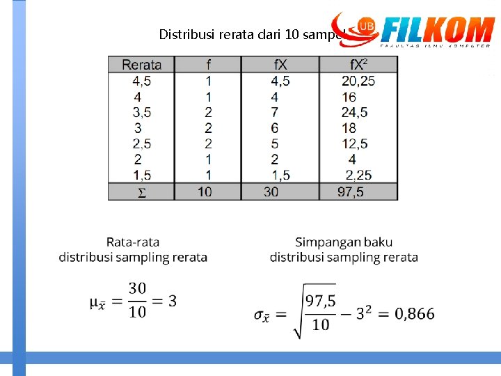 Distribusi rerata dari 10 sampel 