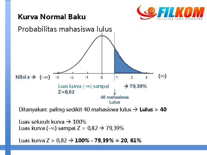 Kurva Normal Baku Probabilitas mahasiswa lulus (∞) Nilai z (-∞) Luas kurva (-∞) sampai