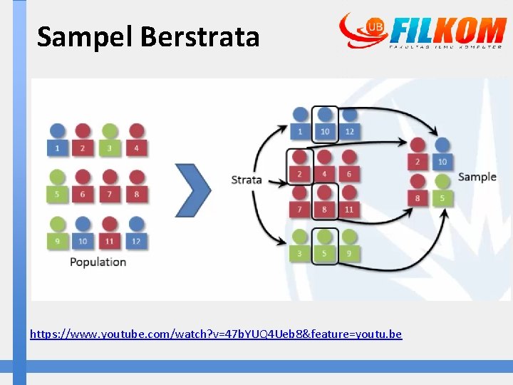 Sampel Berstrata https: //www. youtube. com/watch? v=47 b. YUQ 4 Ueb 8&feature=youtu. be 