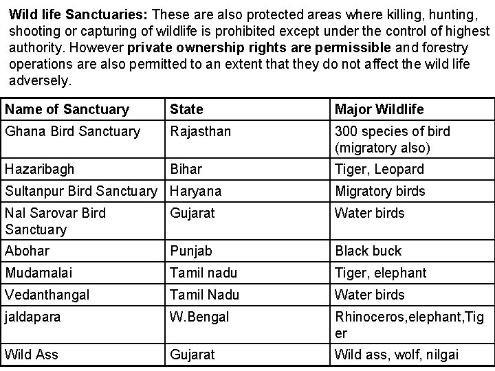 Wild life Sanctuaries: These are also protected areas where killing, hunting, shooting or capturing