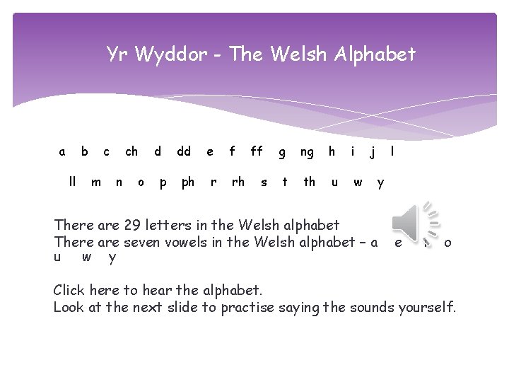 Yr Wyddor - The Welsh Alphabet a b ll c m ch n o