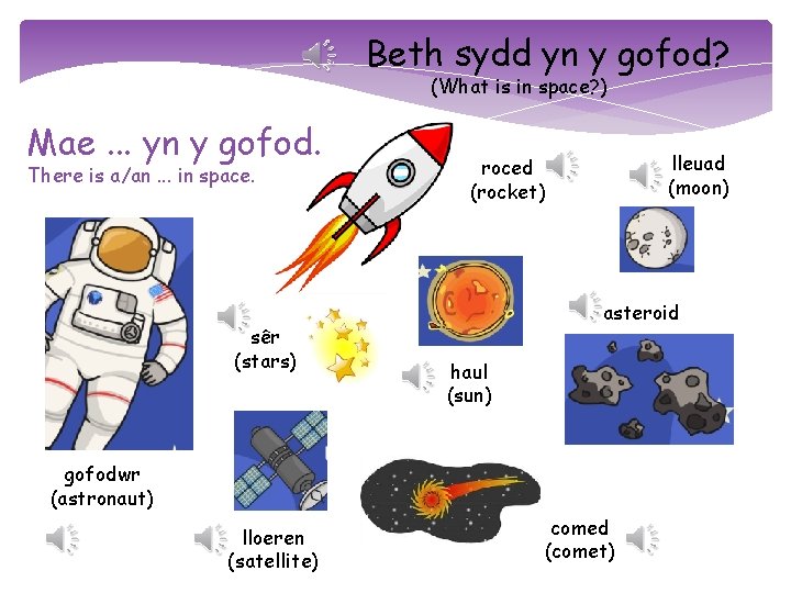 Beth sydd yn y gofod? (What is in space? ) Mae. . . yn