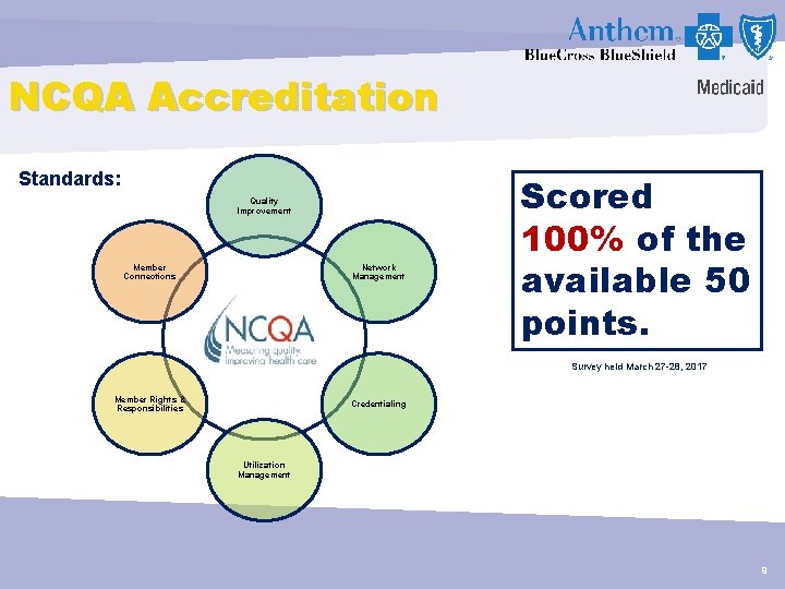 NCQA Accreditation Standards: Quality Improvement Member Connections Network Management Scored 100% of the available