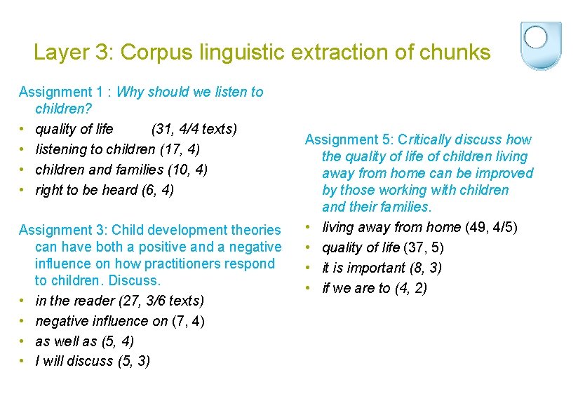 Layer 3: Corpus linguistic extraction of chunks Assignment 1 : Why should we listen