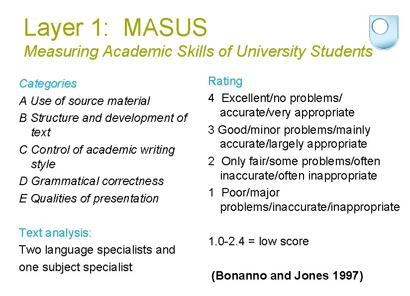 Layer 1: MASUS Measuring Academic Skills of University Students Categories A Use of source