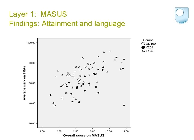 Layer 1: MASUS Findings: Attainment and language 