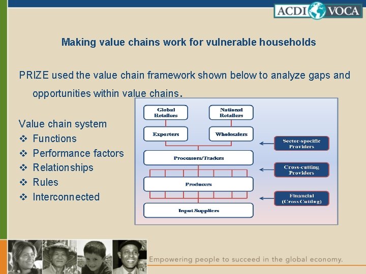 Making value chains work for vulnerable households PRIZE used the value chain framework shown