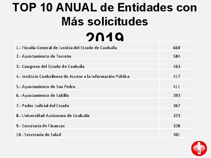 TOP 10 ANUAL de Entidades con Más solicitudes 2019 1. - Fiscalía General de