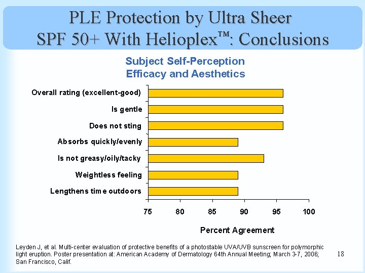 PLE Protection by Ultra Sheer SPF 50+ With Helioplex™: Conclusions Subject Self-Perception Efficacy and