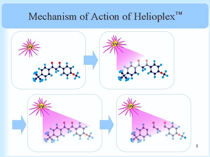 Mechanism of Action of Helioplex™ UV UV 8 