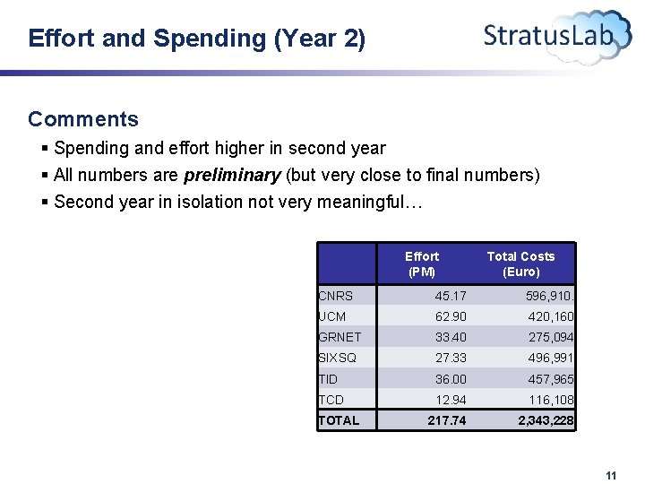 Effort and Spending (Year 2) Comments § Spending and effort higher in second year