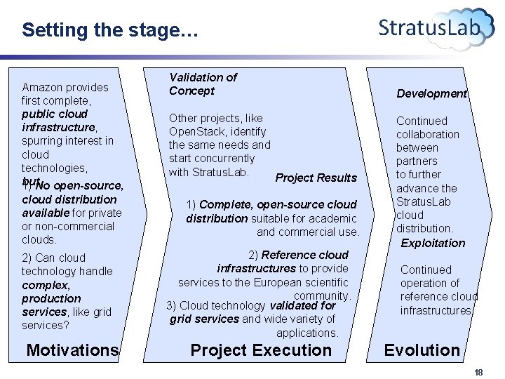 Setting the stage… Amazon provides first complete, public cloud infrastructure, spurring interest in cloud
