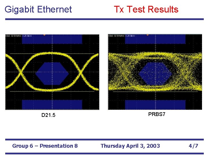 Gigabit Ethernet D 21. 5 Group 6 – Presentation 8 Tx Test Results PRBS