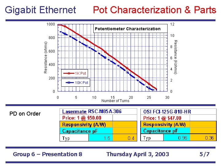 Gigabit Ethernet Pot Characterization & Parts PD on Order Group 6 – Presentation 8