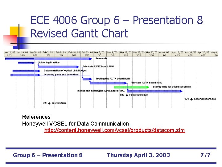 ECE 4006 Group 6 – Presentation 8 Revised Gantt Chart References Honeywell VCSEL for