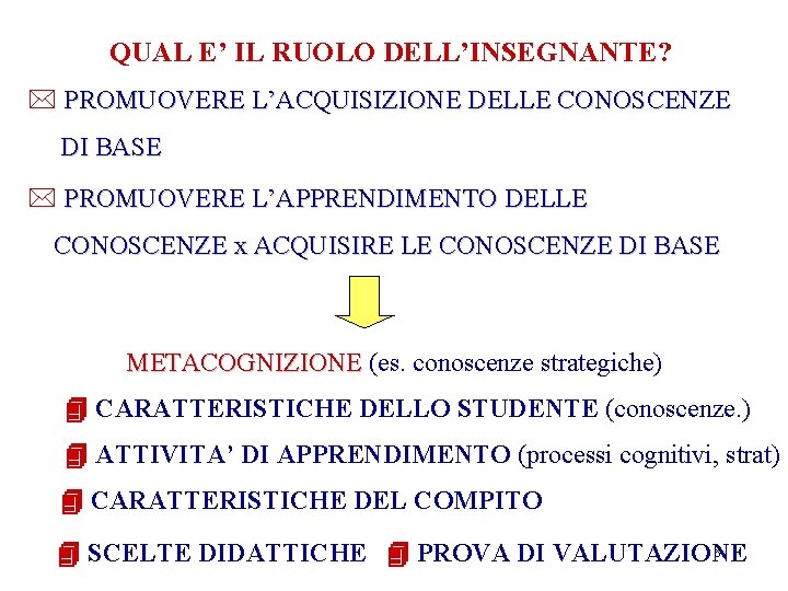 QUAL E’ IL RUOLO DELL’INSEGNANTE? PROMUOVERE L’ACQUISIZIONE DELLE CONOSCENZE DI BASE PROMUOVERE L’APPRENDIMENTO DELLE
