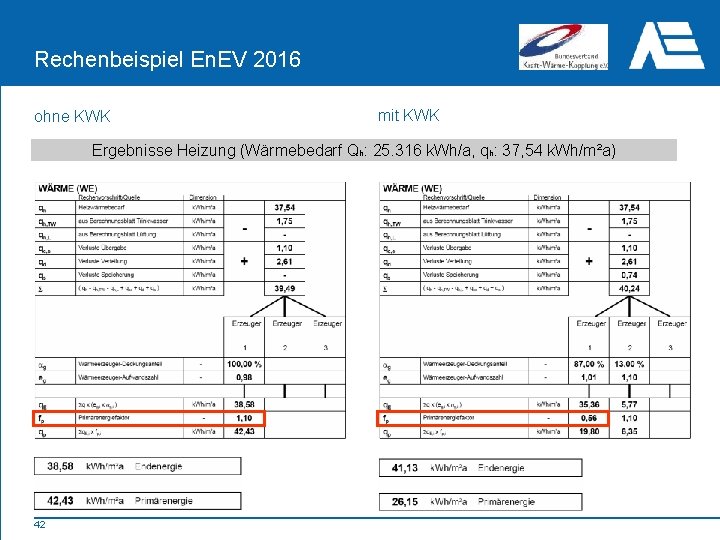 Rechenbeispiel En. EV 2016 ohne KWK mit KWK Ergebnisse Heizung (Wärmebedarf Qh: 25. 316