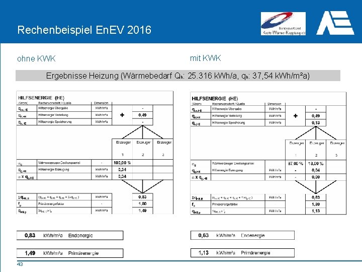 Rechenbeispiel En. EV 2016 ohne KWK mit KWK Ergebnisse Heizung (Wärmebedarf Qh: 25. 316