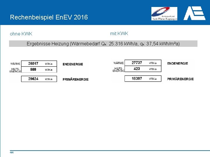 Rechenbeispiel En. EV 2016 ohne KWK mit KWK Ergebnisse Heizung (Wärmebedarf Qh: 25. 316