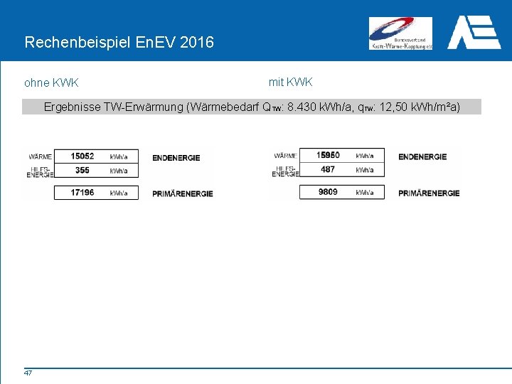 Rechenbeispiel En. EV 2016 ohne KWK mit KWK Ergebnisse TW-Erwärmung (Wärmebedarf QTW: 8. 430