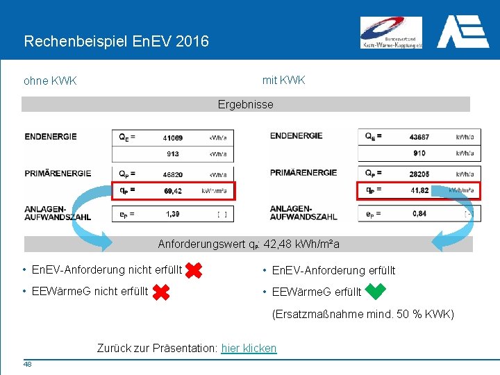 Rechenbeispiel En. EV 2016 mit KWK ohne KWK Ergebnisse Anforderungswert qp: 42, 48 k.