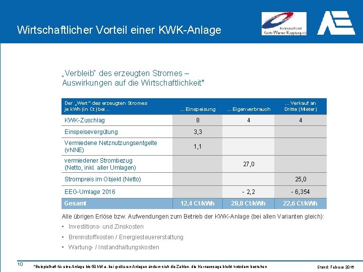 Wirtschaftlicher Vorteil einer KWK-Anlage „Verbleib“ des erzeugten Stromes – Auswirkungen auf die Wirtschaftlichkeit* Der