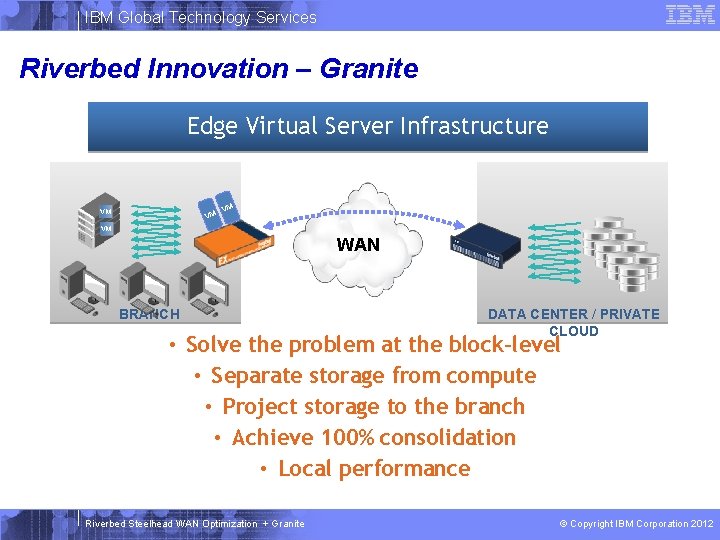 IBM Global Technology Services Riverbed Innovation – Granite Edge Virtual Server Infrastructure VM VM