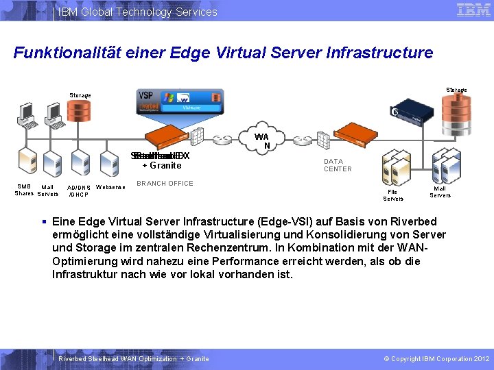 IBM Global Technology Services Funktionalität einer Edge Virtual Server Infrastructure Storage G WA N