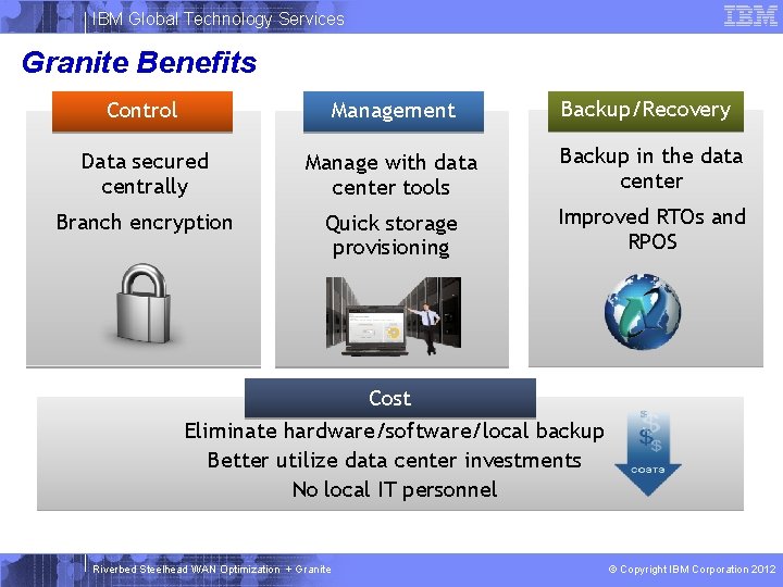 IBM Global Technology Services Granite Benefits Control Management Backup/Recovery Data secured centrally Manage with