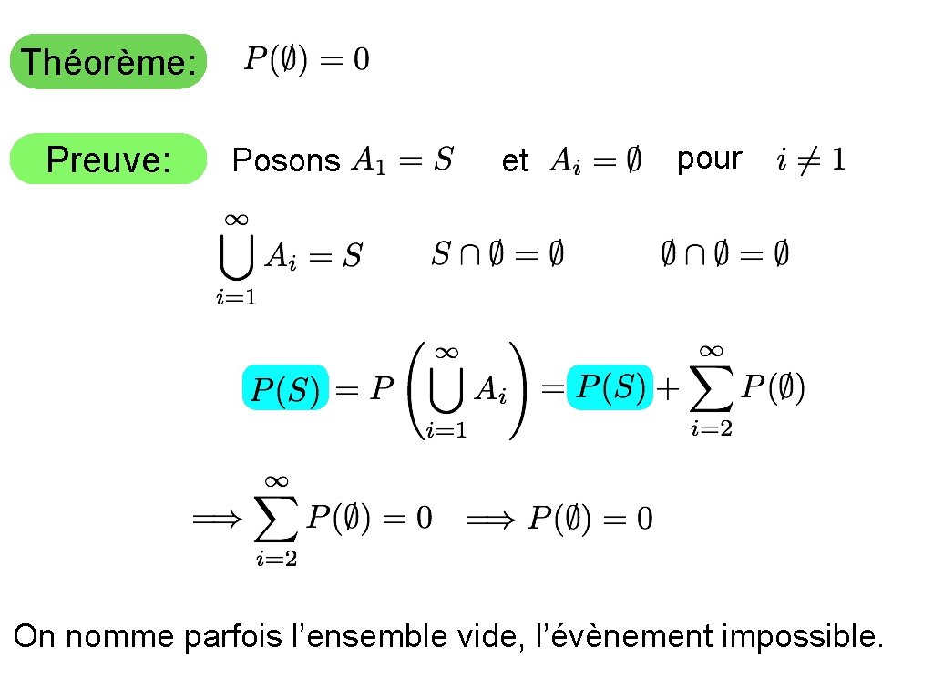Théorème: Preuve: Posons et pour On nomme parfois l’ensemble vide, l’évènement impossible. 