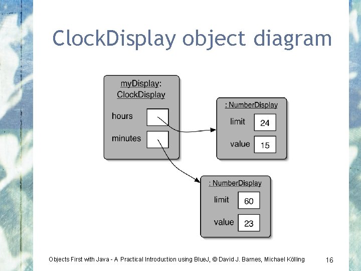 Clock. Display object diagram Objects First with Java - A Practical Introduction using Blue.