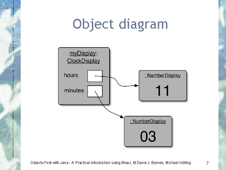 Object diagram Objects First with Java - A Practical Introduction using Blue. J, ©