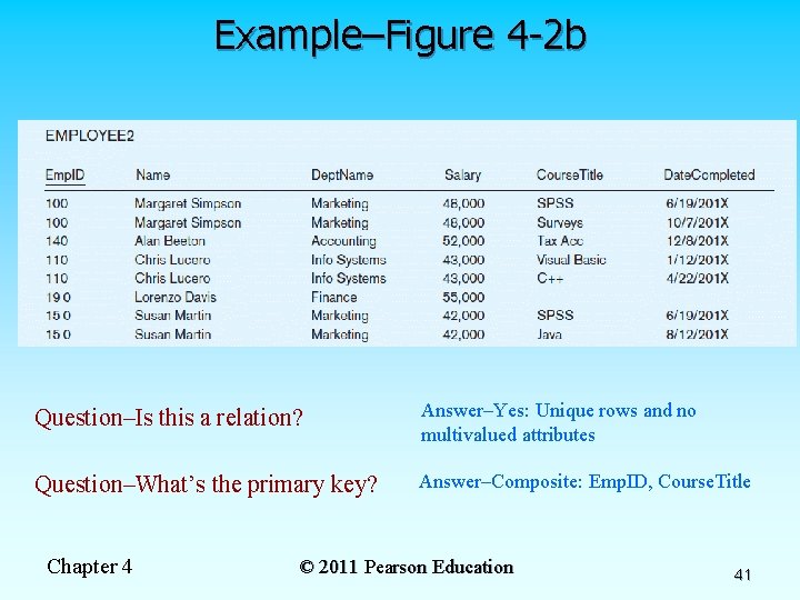 Example–Figure 4 -2 b Question–Is this a relation? Answer–Yes: Unique rows and no multivalued