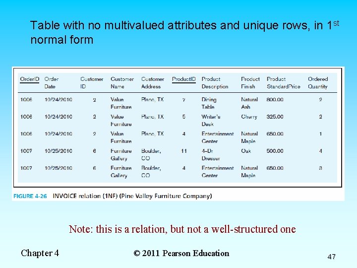 Table with no multivalued attributes and unique rows, in 1 st normal form Note: