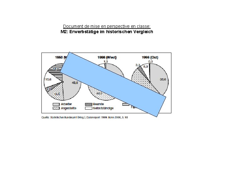 Document de mise en perspective en classe: M 2: Erwerbstätige im historischen Vergleich 