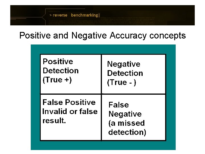 Positive and Negative Accuracy concepts 