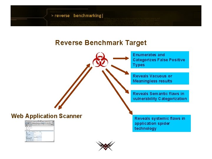 Reverse Benchmark Target Enumerates and Categorizes False Positive Types Reveals Vacuous or Meaningless results