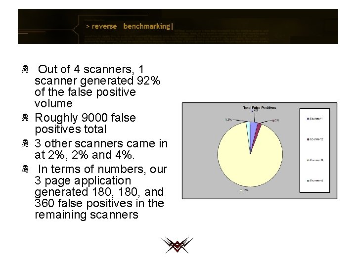 Out of 4 scanners, 1 scanner generated 92% of the false positive volume Roughly