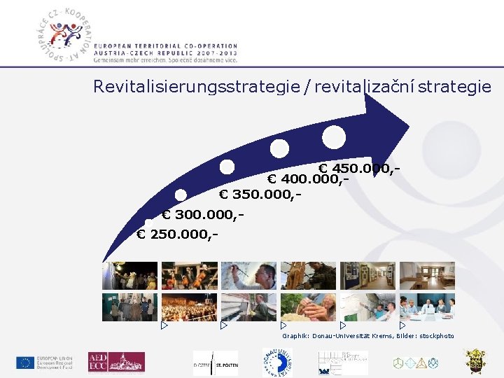 Revitalisierungsstrategie / revitalizační strategie Revitalisierungsstrategie € 450. 000, € 400. 000, € 350. 000,