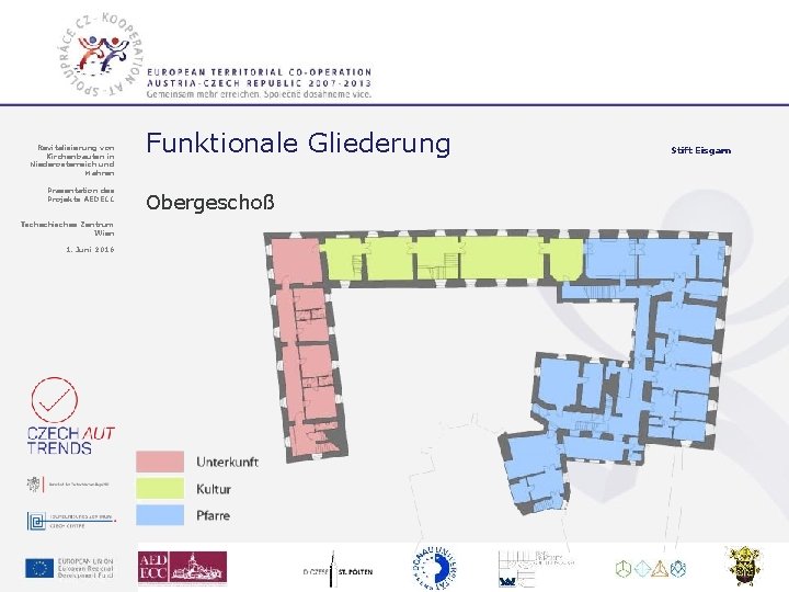 Revitalisierung von Kirchenbauten in Niederösterreich und Mähren Präsentation des Projekts AEDECC Funktionale Gliederung Obergeschoß